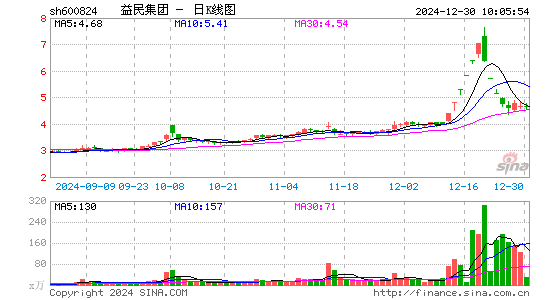 益民集团