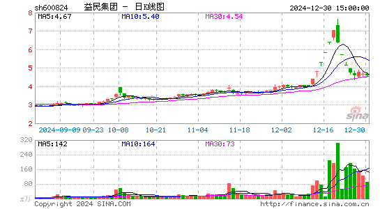 益民集团