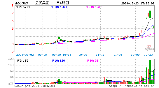 益民集团