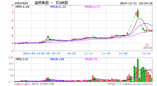 益民集团