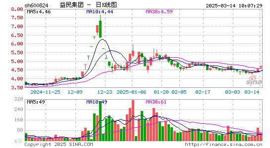 益民集团