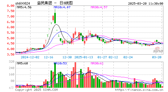 益民集团