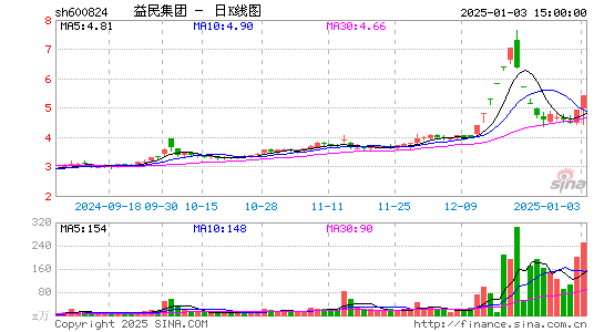 益民集团