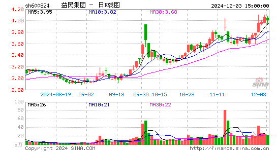 益民集团