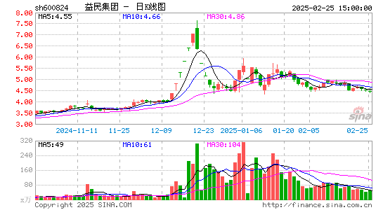 益民集团