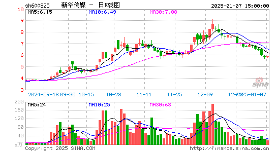 新华传媒