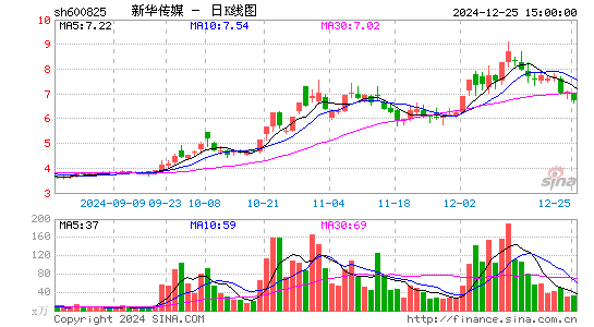 新华传媒