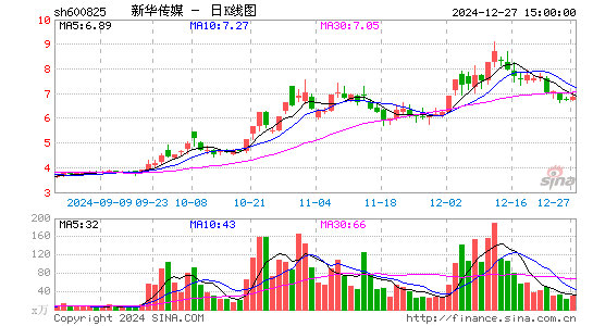 新华传媒