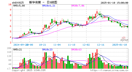 新华传媒