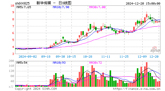 新华传媒