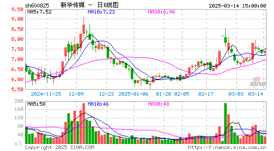 新华传媒