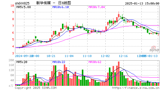 新华传媒