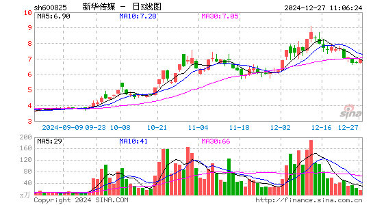 新华传媒