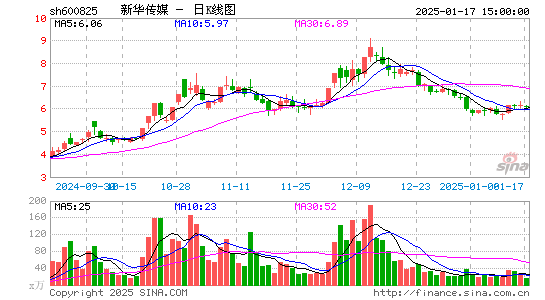 新华传媒