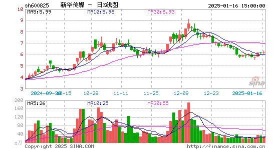 新华传媒