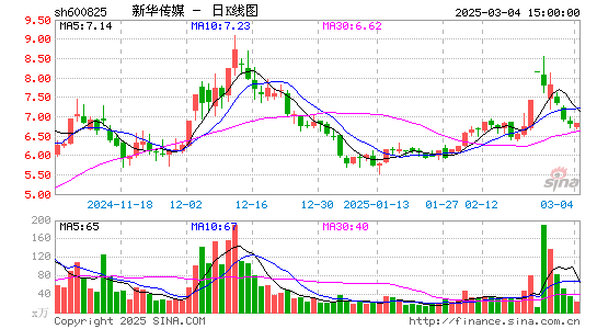 新华传媒