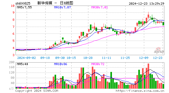 新华传媒