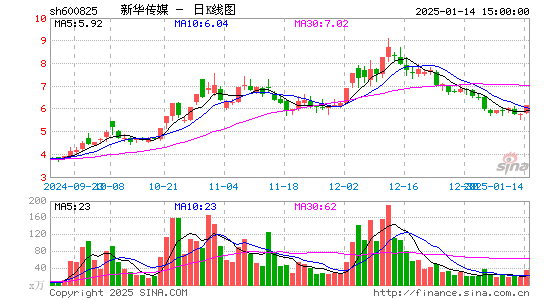 新华传媒