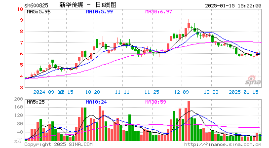 新华传媒