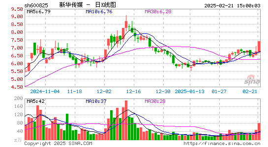 新华传媒