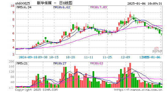 新华传媒