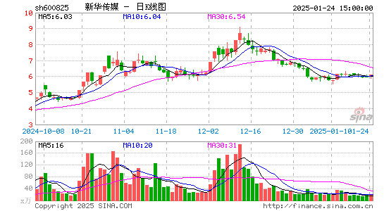 新华传媒