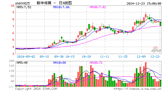 新华传媒