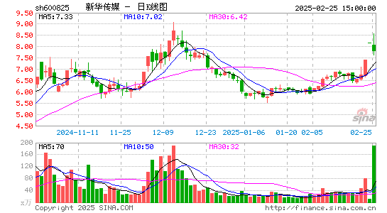 新华传媒