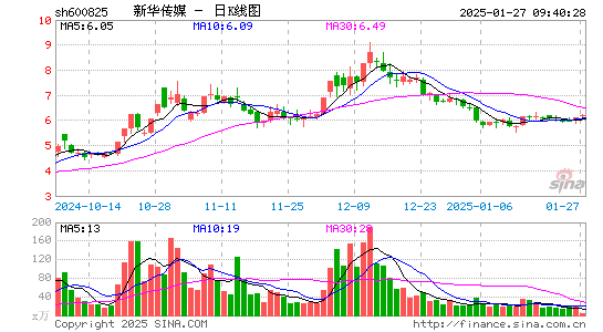 新华传媒