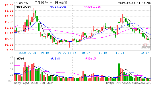 �����ɷ�