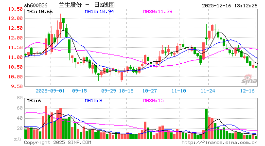 �����ɷ�