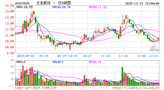 �����ɷ�