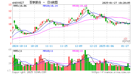 百联股份