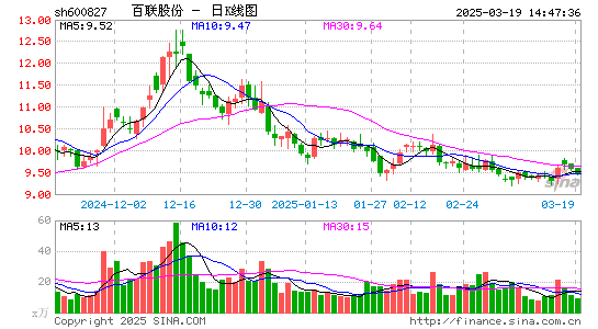 百联股份