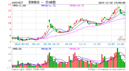 百联股份