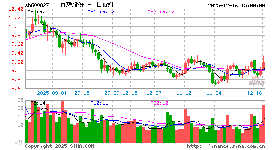 �����ɷ�