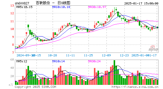 百联股份