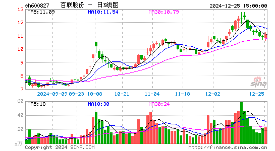 百联股份