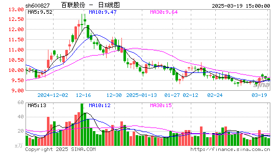 百联股份