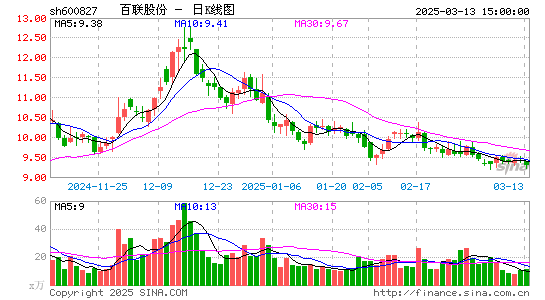 百联股份