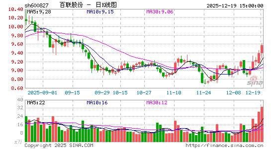 �����ɷ�