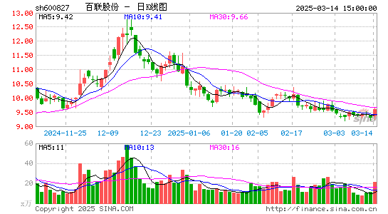 百联股份