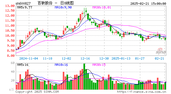 百联股份