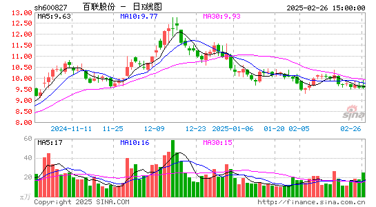 百联股份