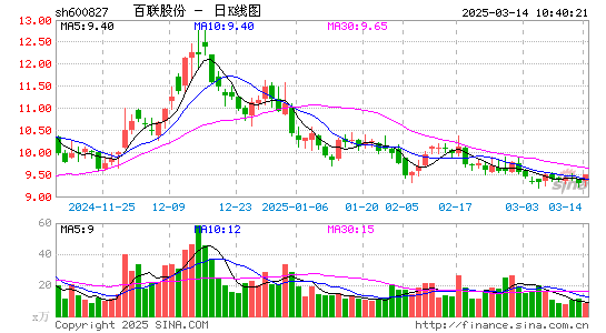 百联股份