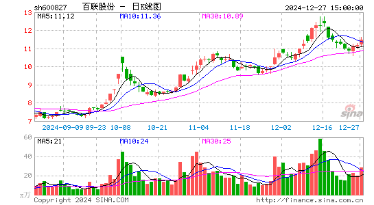 百联股份