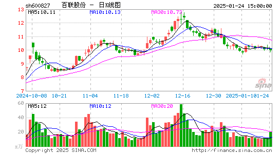 百联股份