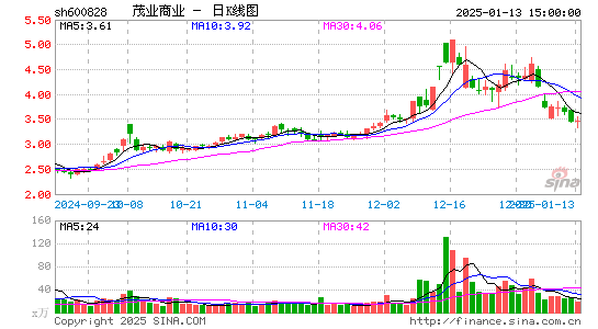 茂业商业