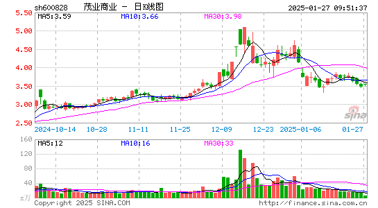 茂业商业