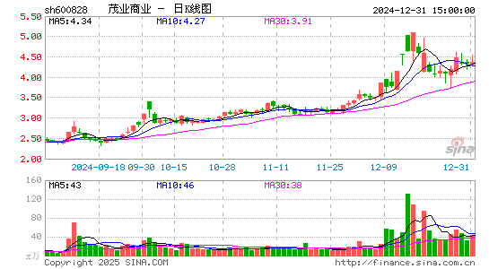 茂业商业